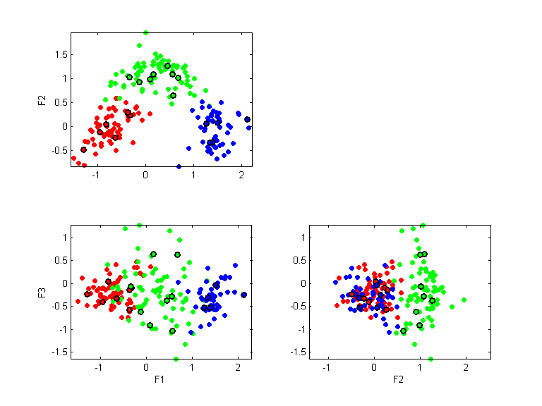 wine.llvq.pca.k20.all.scatter.png wine.llvq.pca.k20.all.scatter.png