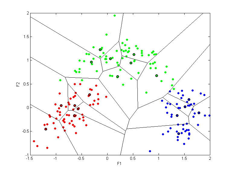 wine.llvq.pca.k18.all.scatter.png wine.llvq.pca.k18.all.scatter.png