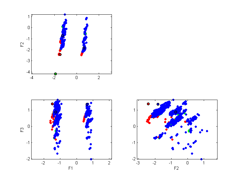 thyr-train.llvq.pca.k4.all.scatter.png thyr-train.llvq.pca.k4.all.scatter.png