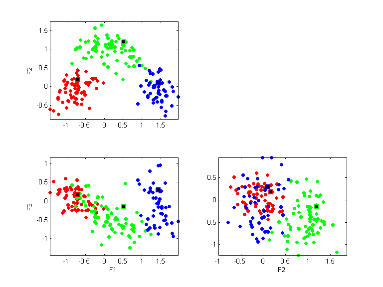 wine.llvq.pca.k3.all.scatter.png wine.llvq.pca.k3.all.scatter.png