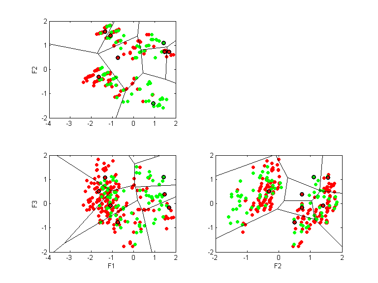 lbreast-nomis.llvq.pca.k8.all.scatter.png lbreast-nomis.llvq.pca.k8.all.scatter.png