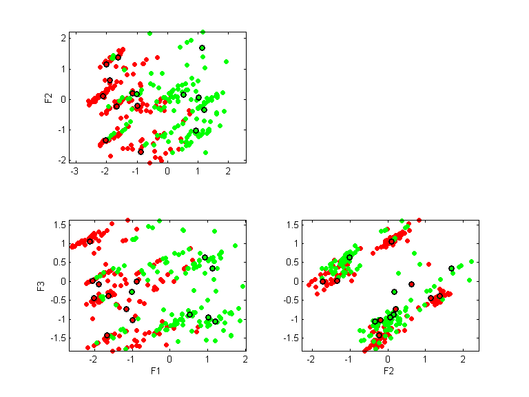 heart-nomis.llvq.pca.k15.all.scatter.png heart-nomis.llvq.pca.k15.all.scatter.png