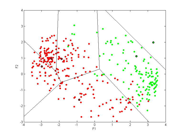 voting0.llvq.pca.s.k6.all.scatter.png voting0.llvq.pca.s.k6.all.scatter.png