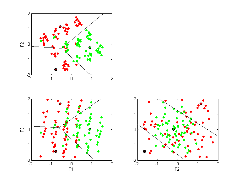 monks3.llvq.pca.k3.all.scatter.png monks3.llvq.pca.k3.all.scatter.png