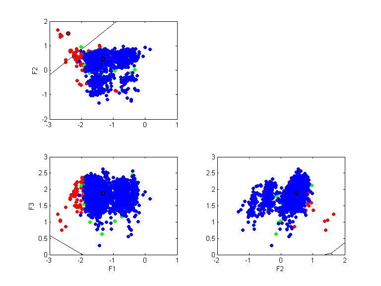 thyr-train.llvq.pca.k3.all.scatter.png thyr-train.llvq.pca.k3.all.scatter.png