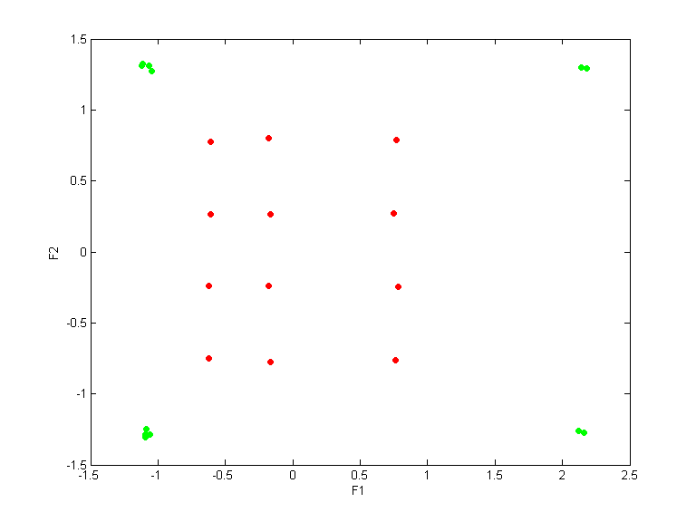 data.qpc.gauss.0.3.scatterplot.all.png data.qpc.gauss.0.3.scatterplot.all.png