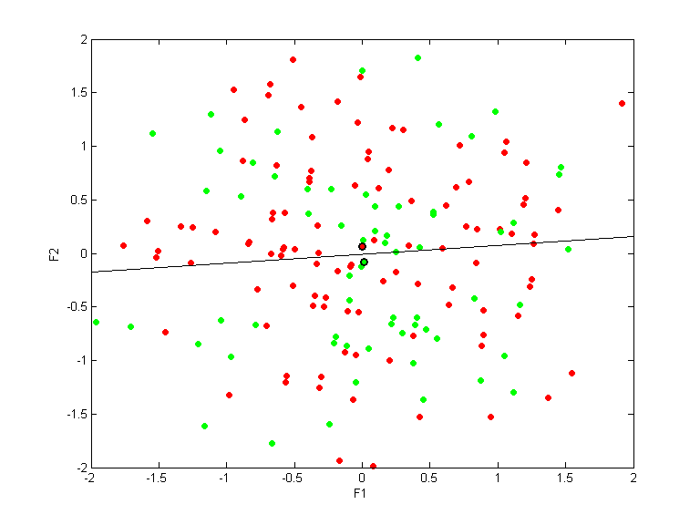 monks2.qpc.gauss.0.1.scatterplot.d1-2.png monks2.qpc.gauss.0.1.scatterplot.d1-2.png