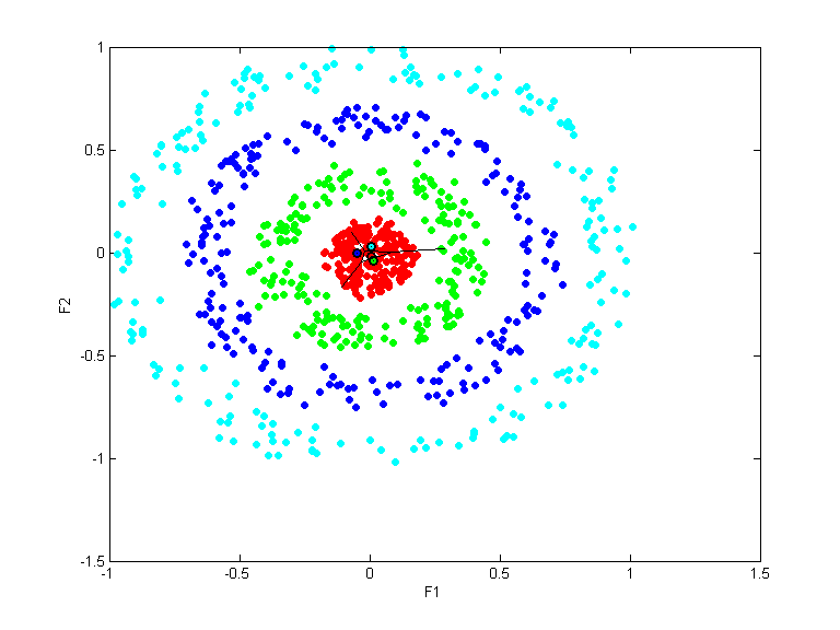 circ4n2.qpc.gauss.0.1.scatterplot.d1-2.png circ4n2.qpc.gauss.0.1.scatterplot.d1-2.png