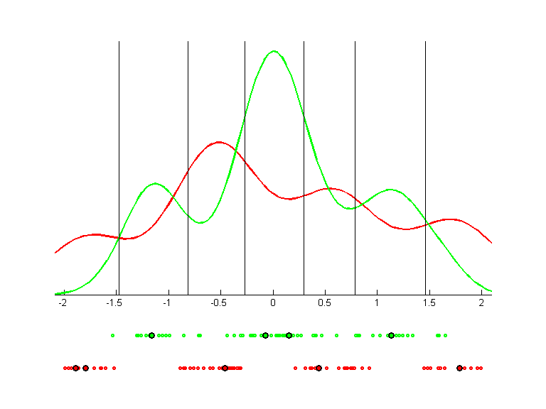 monks1.llvq.pca.s.k9.bgraph.png monks1.llvq.pca.s.k9.bgraph.png