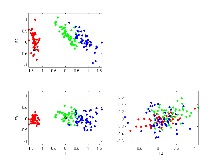 iris.llvq.pca.k3.all.scatter.png iris.llvq.pca.k3.all.scatter.png