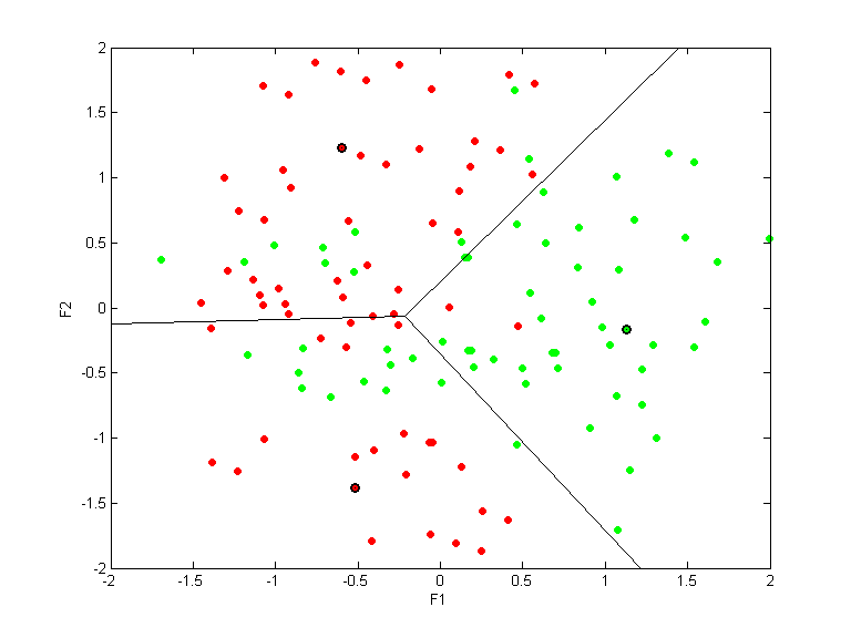 monks1.llvq.pca.k3.all.scatter.png monks1.llvq.pca.k3.all.scatter.png