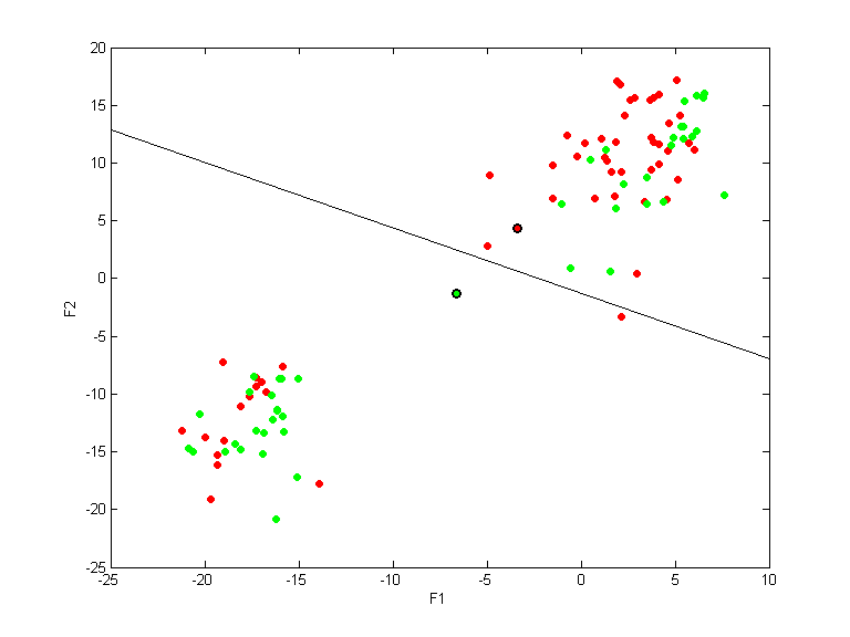 arcene_train.qpc.gauss.0.1.scatterplot.d1-2.png arcene_train.qpc.gauss.0.1.scatterplot.d1-2.png