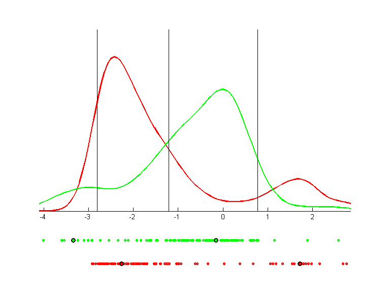 ionosphere.pca.bgraph.png ionosphere.pca.bgraph.png