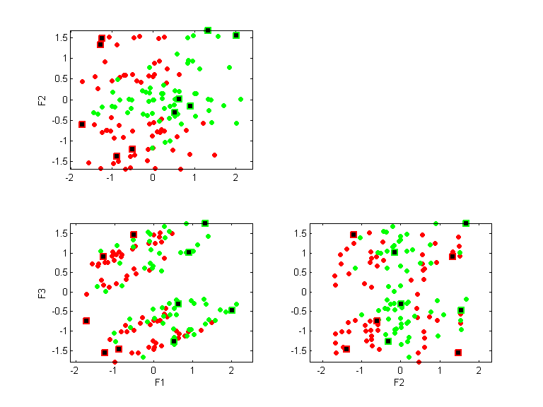 monks1.llvq.pca.k10.all.scatter.png monks1.llvq.pca.k10.all.scatter.png