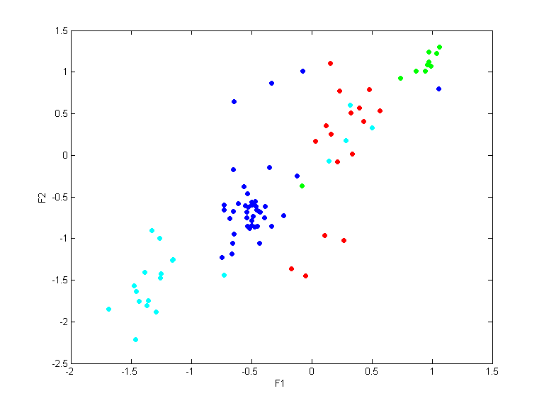data5_train.dat_cc100.qpc.gauss.0.1.scatterplot.all.png data5_train.dat_cc100.qpc.gauss.0.1.scatterplot.all.png