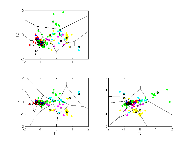 glass.llvq.pca.k16.all.scatter.png glass.llvq.pca.k16.all.scatter.png