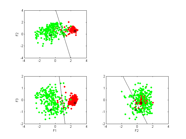 breast-nomis.llvq.pca.k2.all.scatter.png breast-nomis.llvq.pca.k2.all.scatter.png