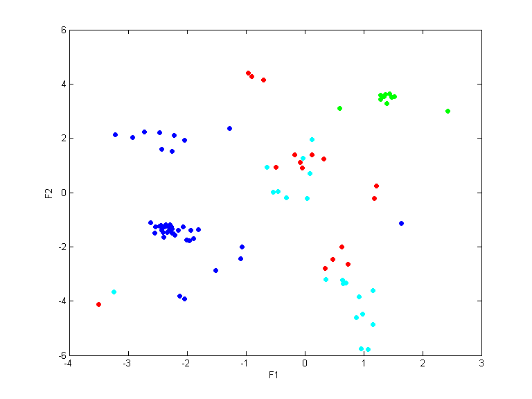 data5_train.dat_cc1000.qpc.gauss.0.1.scatterplot.all.png data5_train.dat_cc1000.qpc.gauss.0.1.scatterplot.all.png
