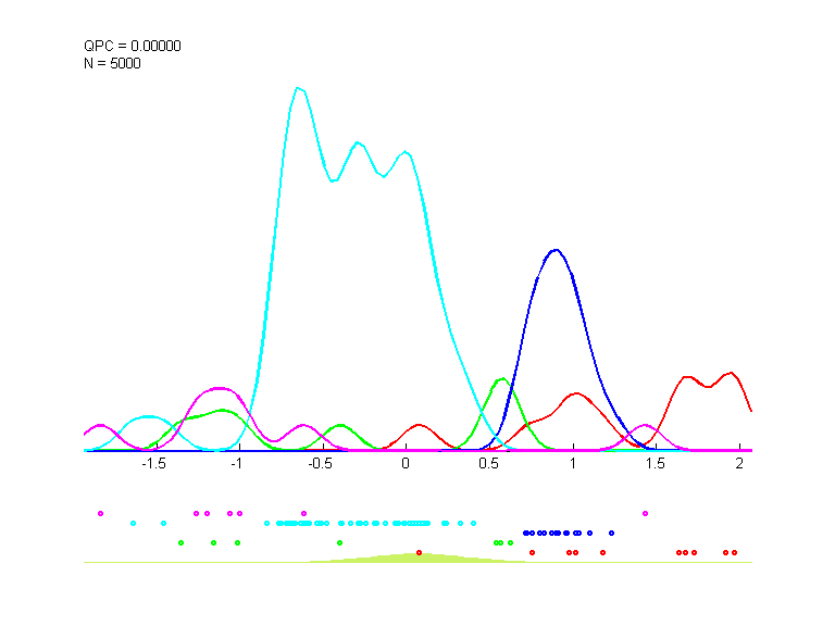 data6_train.dat_cc100.qpc.gauss.0.1.d1.i1.last.png data6_train.dat_cc100.qpc.gauss.0.1.d1.i1.last.png