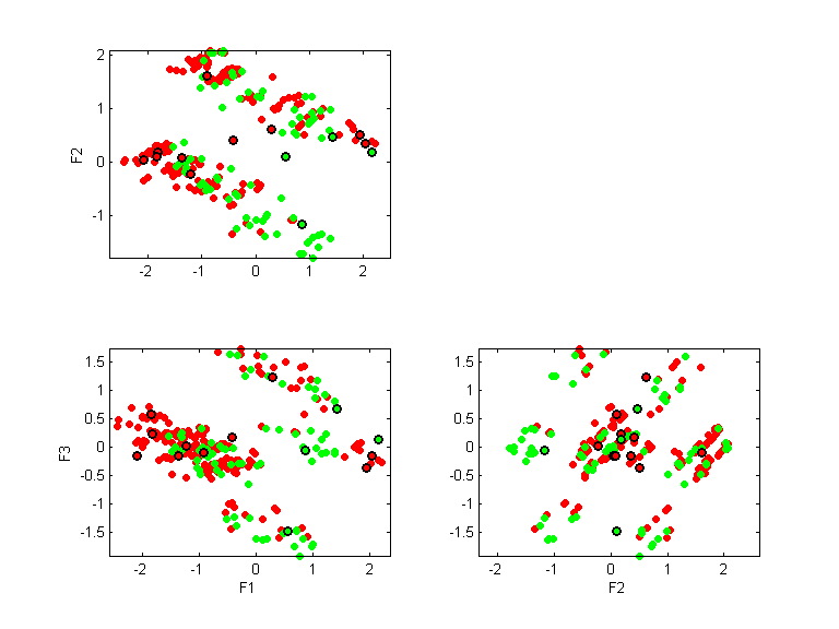 lbreast-nomis.llvq.pca.k14.all.scatter.png lbreast-nomis.llvq.pca.k14.all.scatter.png