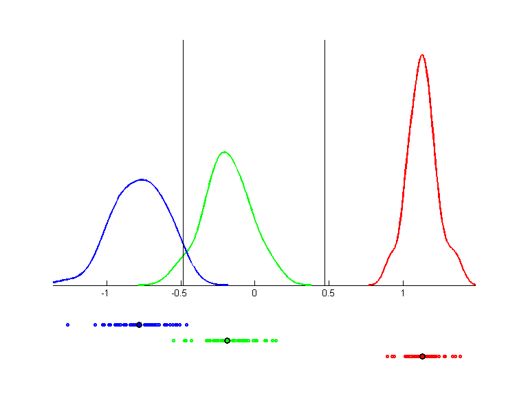 iris.qpc.gauss.0.1.bgraph.d1.png iris.qpc.gauss.0.1.bgraph.d1.png