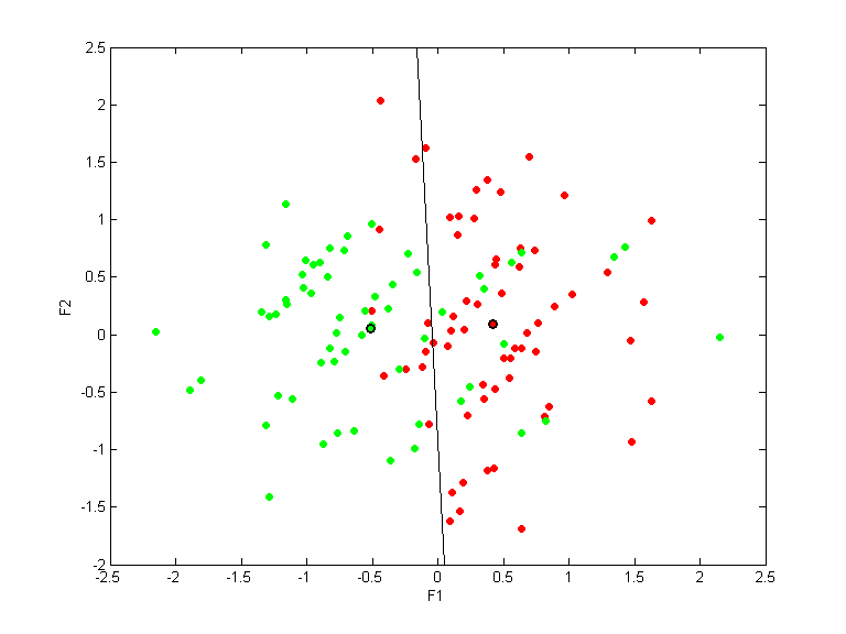 monks3.qpc.gauss.0.1.scatterplot.d1-2.png monks3.qpc.gauss.0.1.scatterplot.d1-2.png