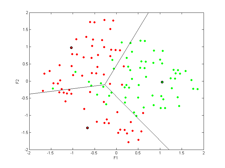 monks3.llvq.pca.s.k3.all.scatter.png monks3.llvq.pca.s.k3.all.scatter.png