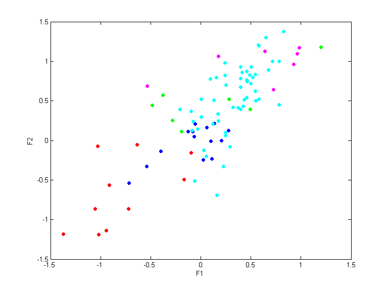 data6_train.dat_cc10.qpc.gauss.0.1.scatterplot.all.png data6_train.dat_cc10.qpc.gauss.0.1.scatterplot.all.png