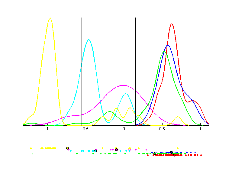 glass.qpc.gauss.0.1.bgraph.d1.png glass.qpc.gauss.0.1.bgraph.d1.png