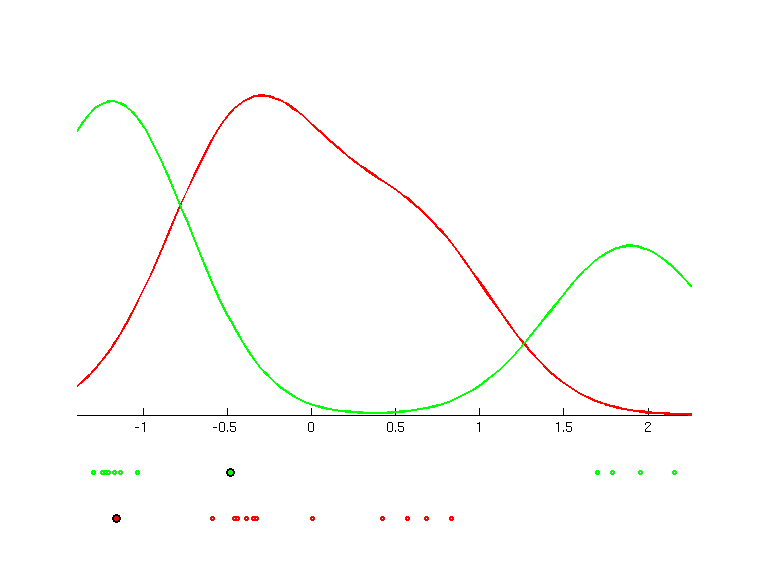 data.cv09.bgraph.png data.cv09.bgraph.png