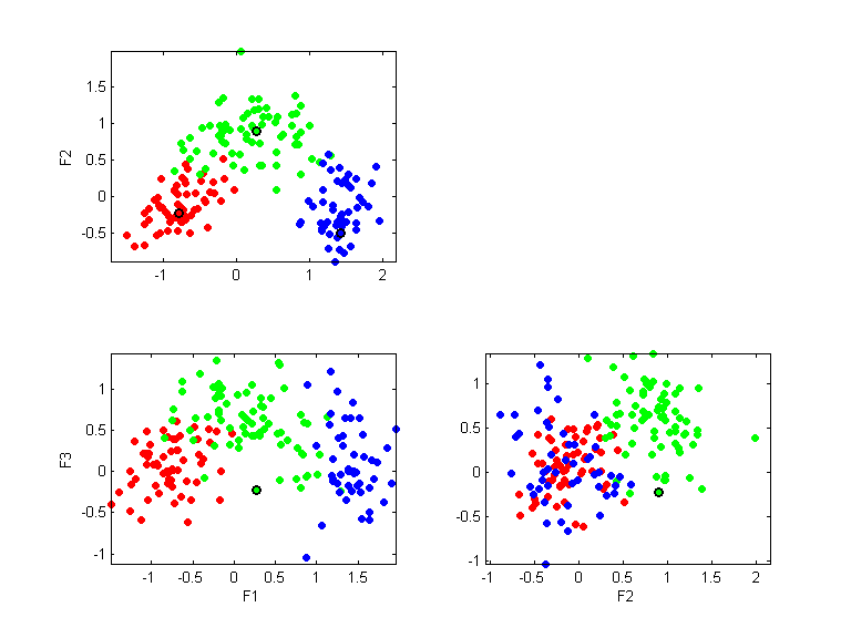 wine.llvq.pca.k3.all.scatter.png wine.llvq.pca.k3.all.scatter.png