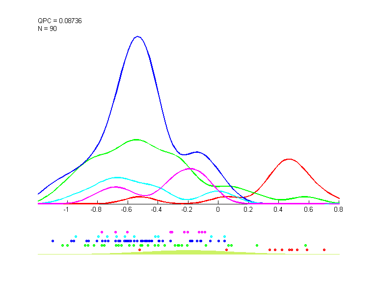 data4_train.dat_cc10.qpc.gauss.0.1.d2.i1.last.png data4_train.dat_cc10.qpc.gauss.0.1.d2.i1.last.png
