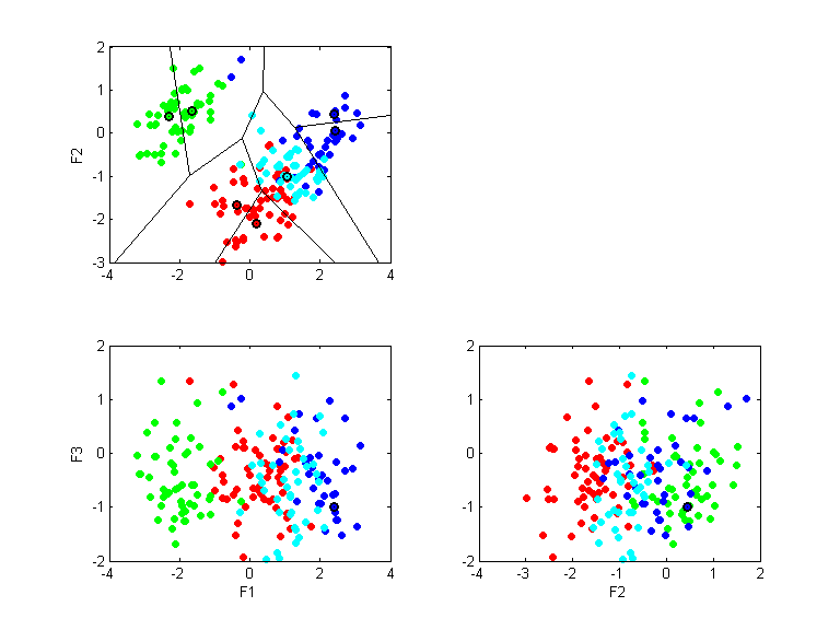 czerniak-trs.llvq.pca.k7.all.scatter.png czerniak-trs.llvq.pca.k7.all.scatter.png