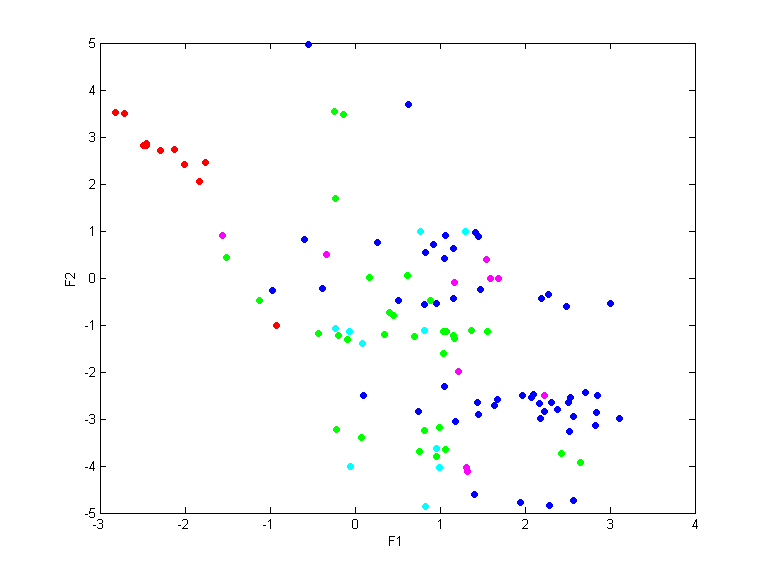 data4_train.dat_cc1000.qpc.gauss.0.1.scatterplot.all.png data4_train.dat_cc1000.qpc.gauss.0.1.scatterplot.all.png