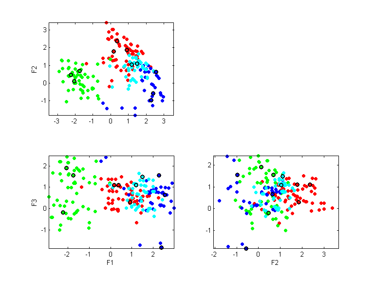 czerniak-trs.llvq.pca.k11.all.scatter.png czerniak-trs.llvq.pca.k11.all.scatter.png