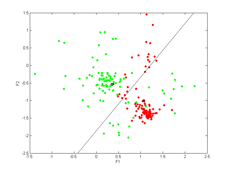 ionosphere.qpc.gauss.0.1.scatterplot.d1-2.png ionosphere.qpc.gauss.0.1.scatterplot.d1-2.png