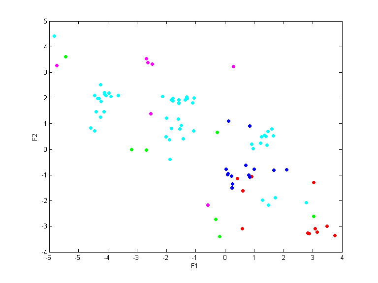 data6_train.dat_cc1000.qpc.gauss.0.1.scatterplot.all.png data6_train.dat_cc1000.qpc.gauss.0.1.scatterplot.all.png