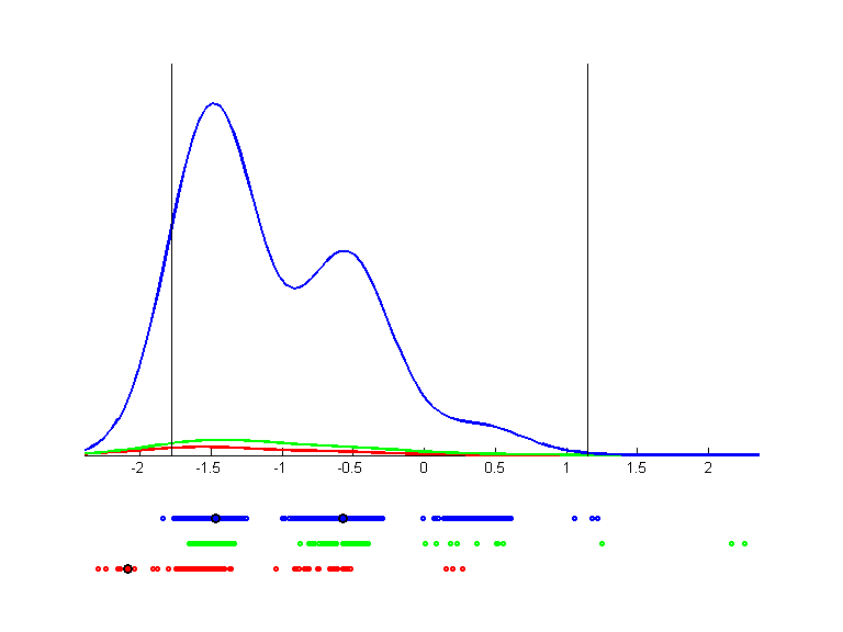 thyr-train.llvq.pca.k4.bgraph.png thyr-train.llvq.pca.k4.bgraph.png