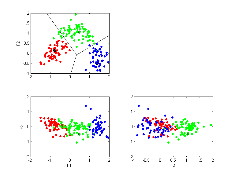 wine.llvq.pca.k3.all.scatter.png wine.llvq.pca.k3.all.scatter.png