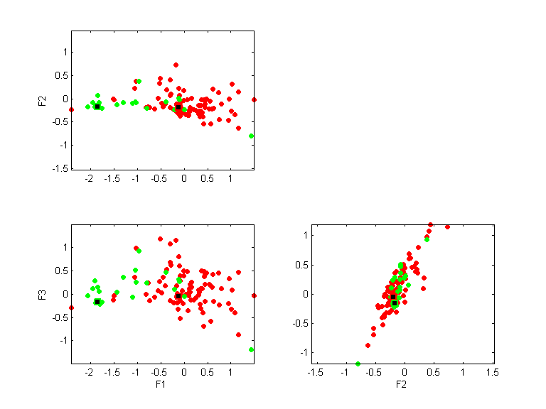 appendi.llvq.pca.k2.all.scatter.png appendi.llvq.pca.k2.all.scatter.png