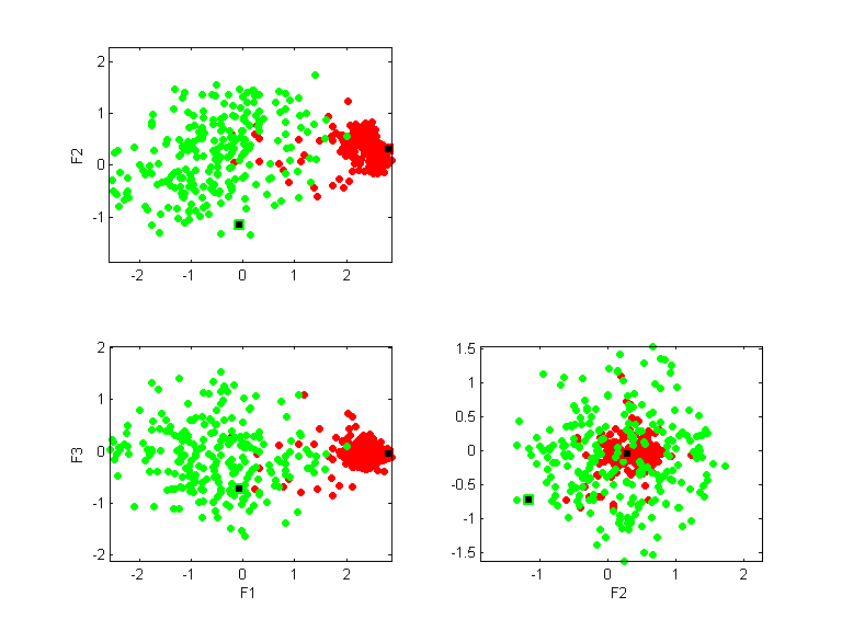 breast-nomis.llvq.pca.k2.all.scatter.png breast-nomis.llvq.pca.k2.all.scatter.png