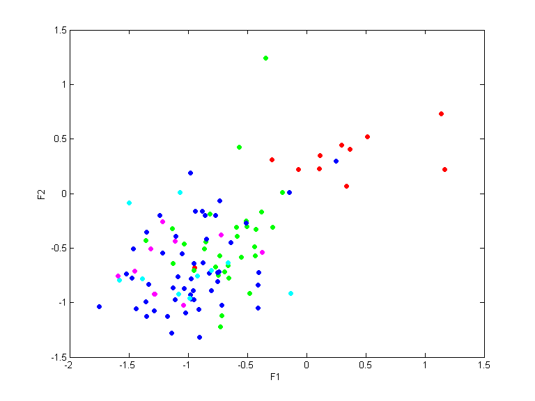 data4_train.dat_cc10.qpc.gauss.0.1.scatterplot.all.png data4_train.dat_cc10.qpc.gauss.0.1.scatterplot.all.png