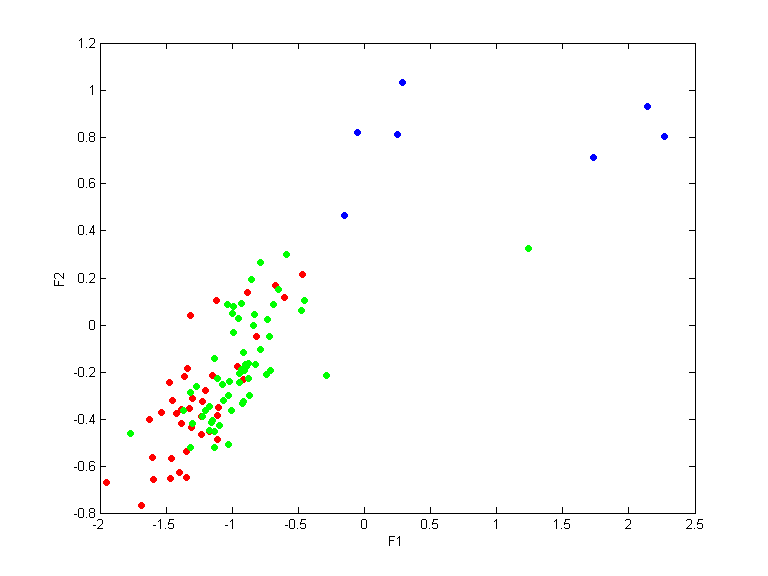 data2_train.dat_cc10.qpc.gauss.0.1.scatterplot.all.png data2_train.dat_cc10.qpc.gauss.0.1.scatterplot.all.png