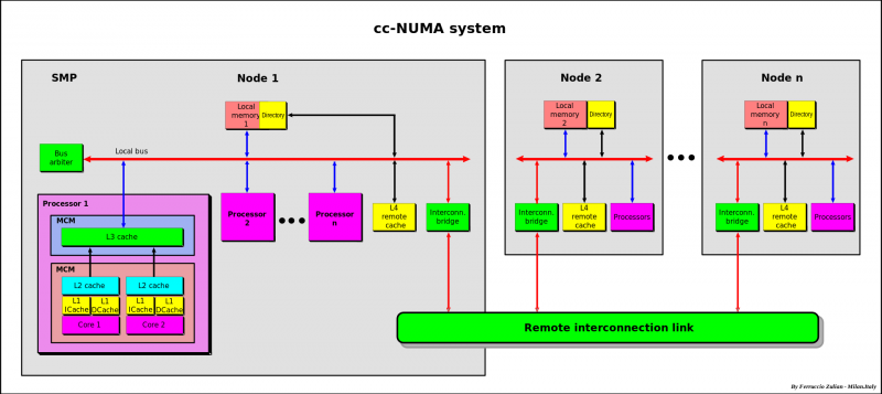 cc-numa.png cc-numa.png