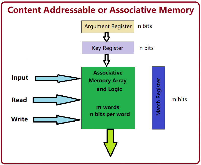 content-addressable-memory.png content-addressable-memory.png
